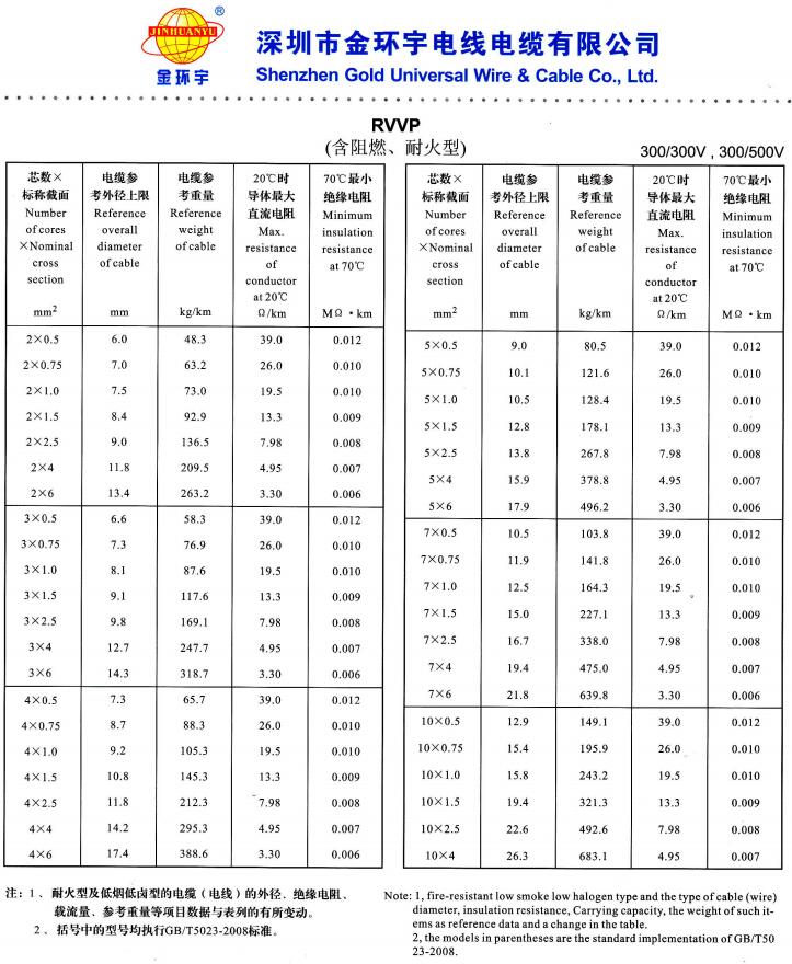 RVVP电缆载流量