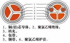 铝芯铠装电缆与铜芯铠装电缆结构图,图片,载流量表