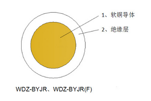 低烟无卤电缆和普通电缆的区别